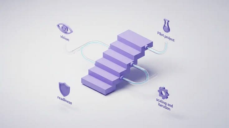 Discovery
Phase